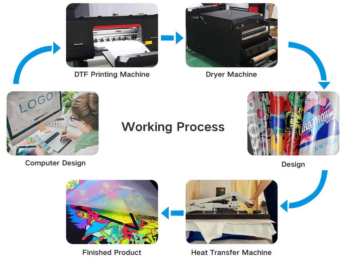 dtf-working-process